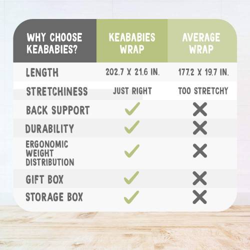 KeaBabies Baby Wrap Key Features