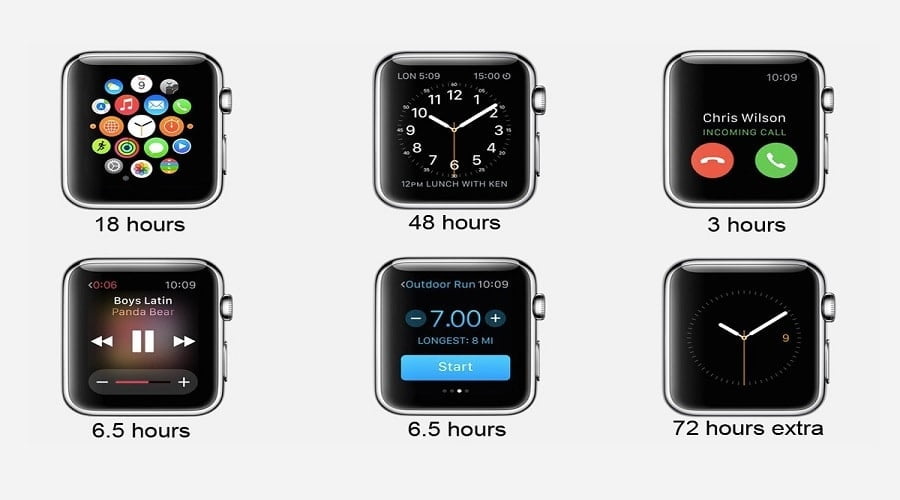 Apple Watch SE Battery Life